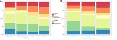 Misreporting of Patient Outcomes in the South African National HIV Treatment Database: Consequences for Programme Planning, Monitoring, and Evaluation